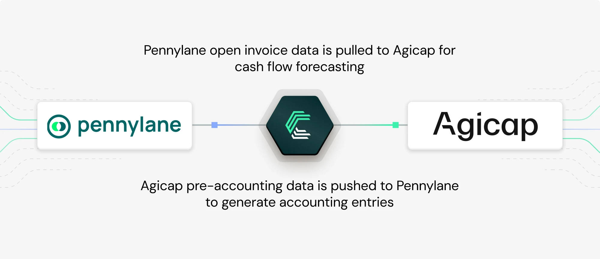 Pennylane use case: cashflow forecasting with Agicap