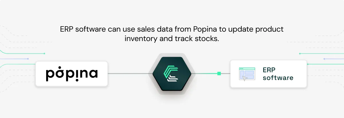 Popina integration use case: Real-time inventory sync – ERP software