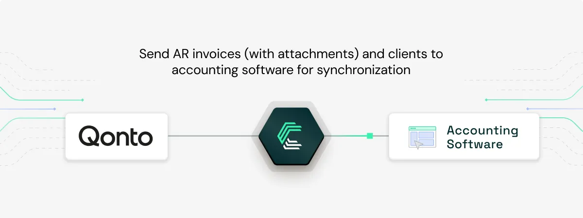 Qonto integration use case: Sync AR invoices (with attachments) and client data to accounting systems