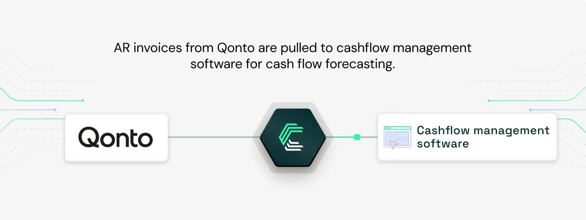Qonto integration use case: Fuel real-time cashflow forecasts with invoice data