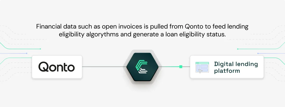 Qonto integration use case: Accelerate loan approval in B2B lending platforms