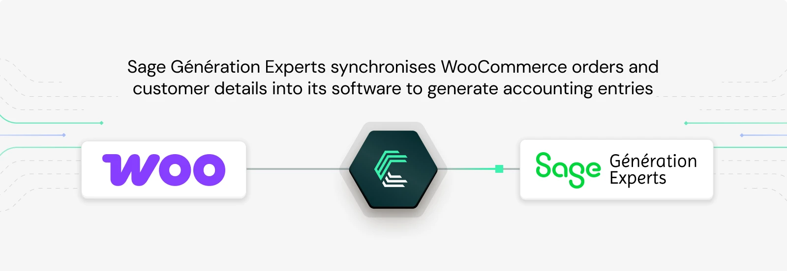 WooCommerce use case: synchronize ecommerce orders and clients with accounting software