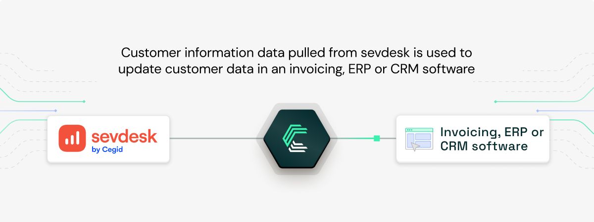 sevdesk integration use case: Keeping customer and supplier records in sync
