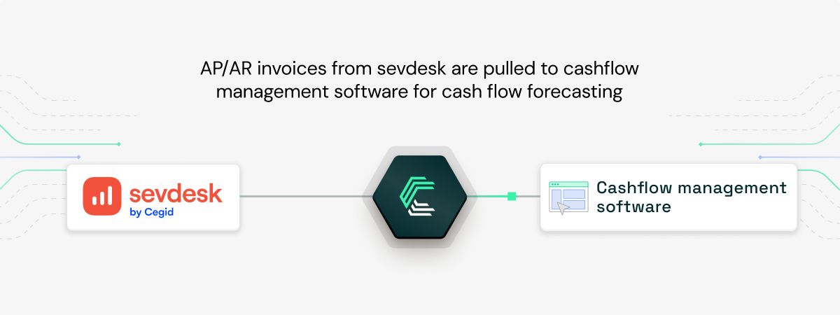sevdesk integration use case: Powering cash flow forecasting