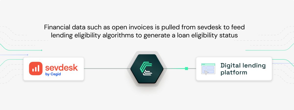 sevdesk integration use case: Evaluating loan eligibility for B2B lending platforms