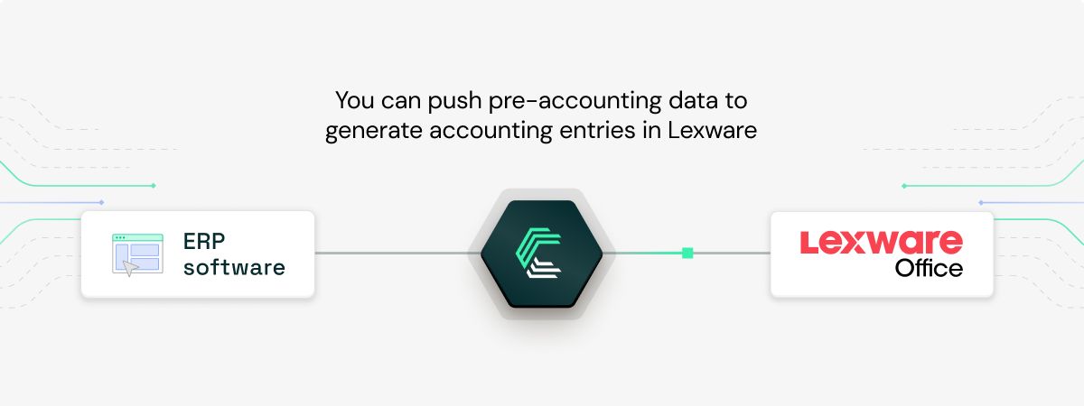 Lexware Office integration use case: Automating accounting entries from pre-accounting tools