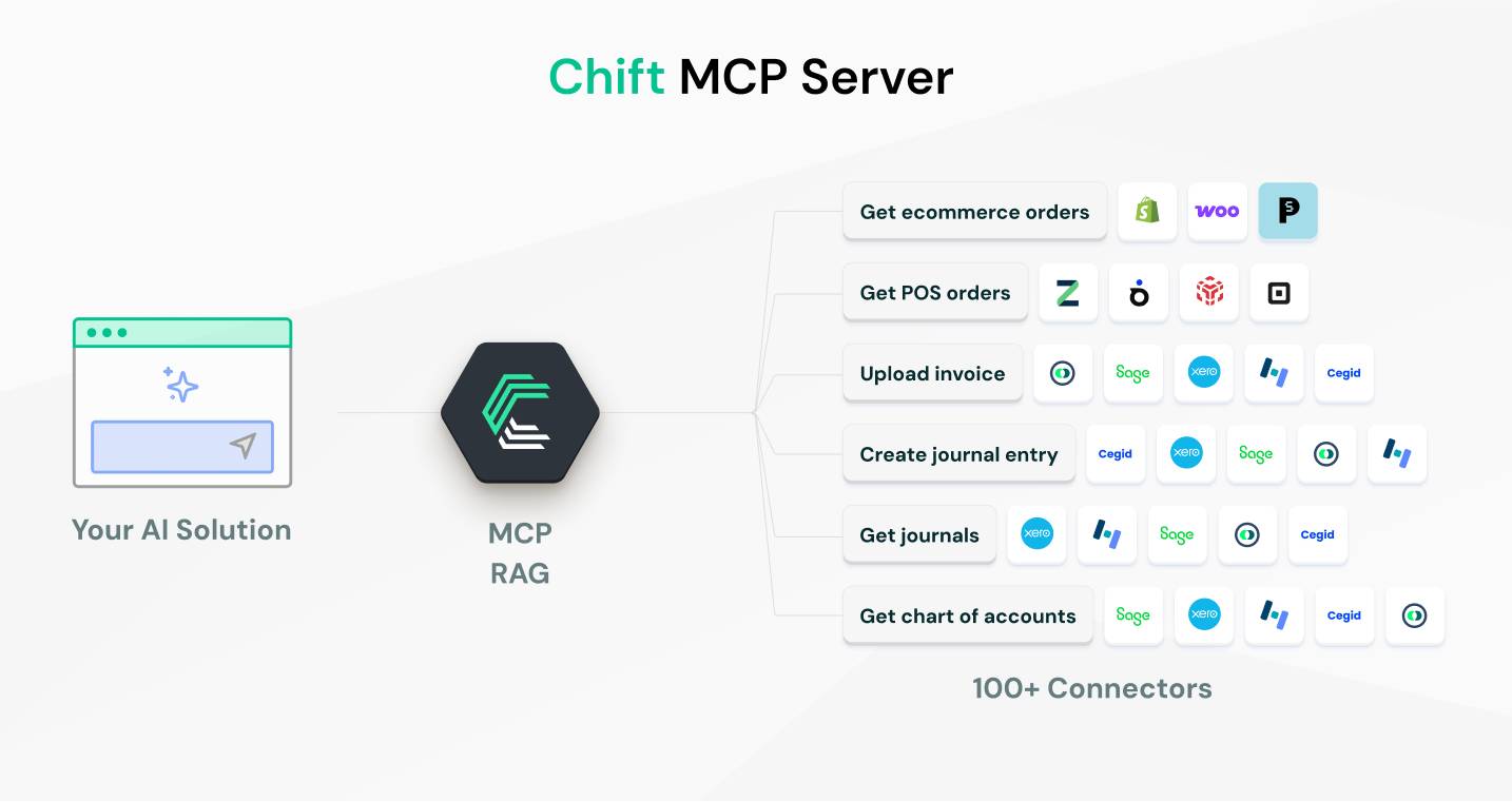Runtime plan for shipping AI with MCP servers