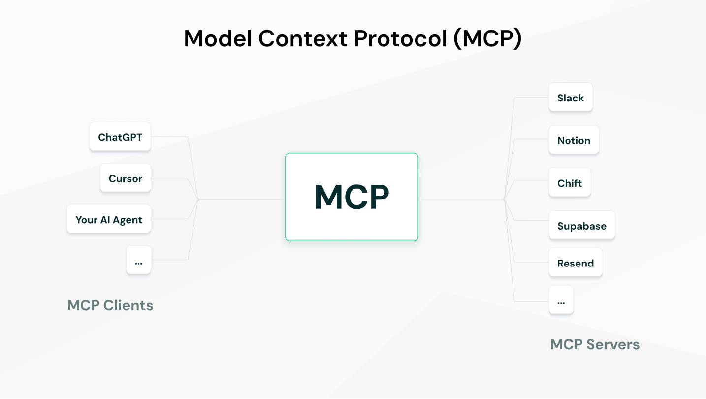 How an MCP server connects AI assistants to financial data