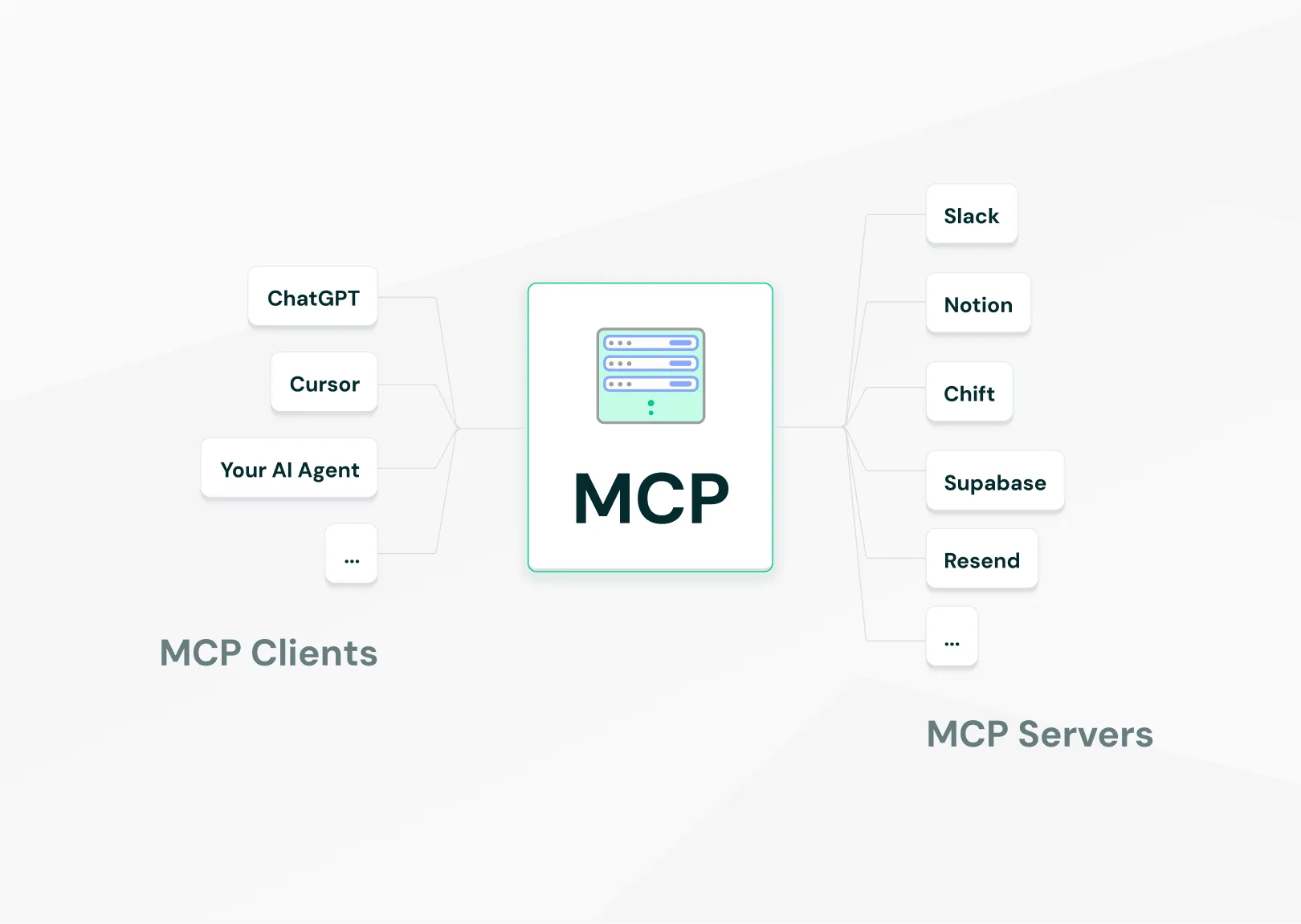 MCP servers: the backbone of AI-powered financial SaaS