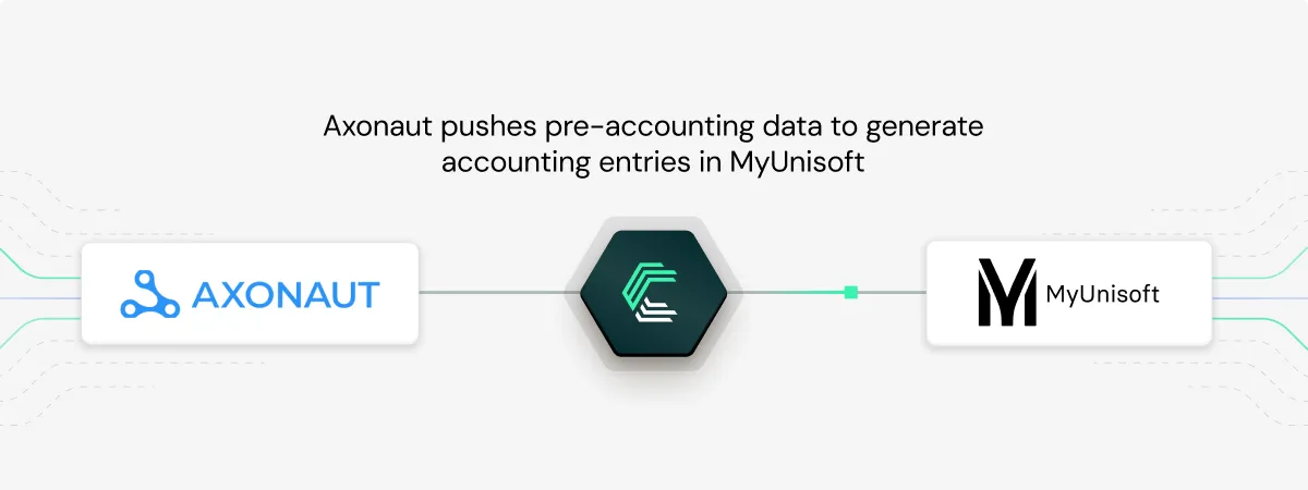 MyUnisoft integration use case: Powering pre-accounting - Axonaut (ERP)