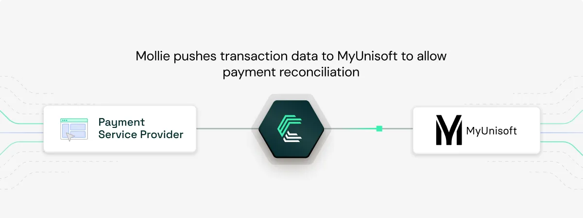 MyUnisoft integration use case: Payment reconciliation