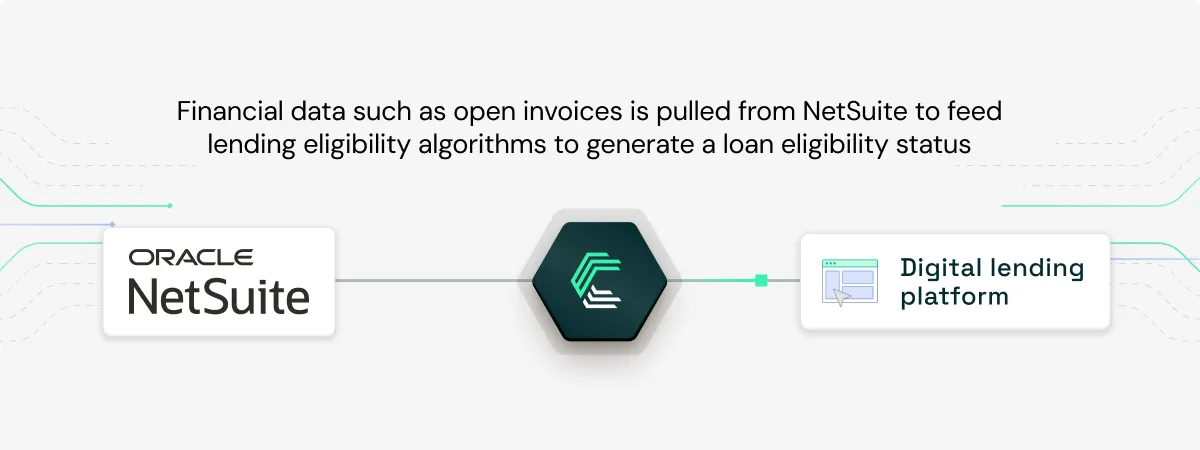 NetSuite integration use case: Enable loan eligibility scoring for lenders