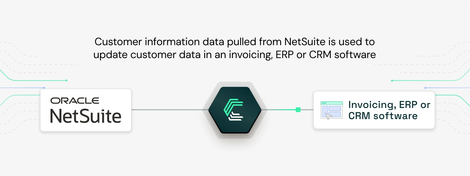 NetSuite integration use case: Sync customer data from CRM or invoicing tools