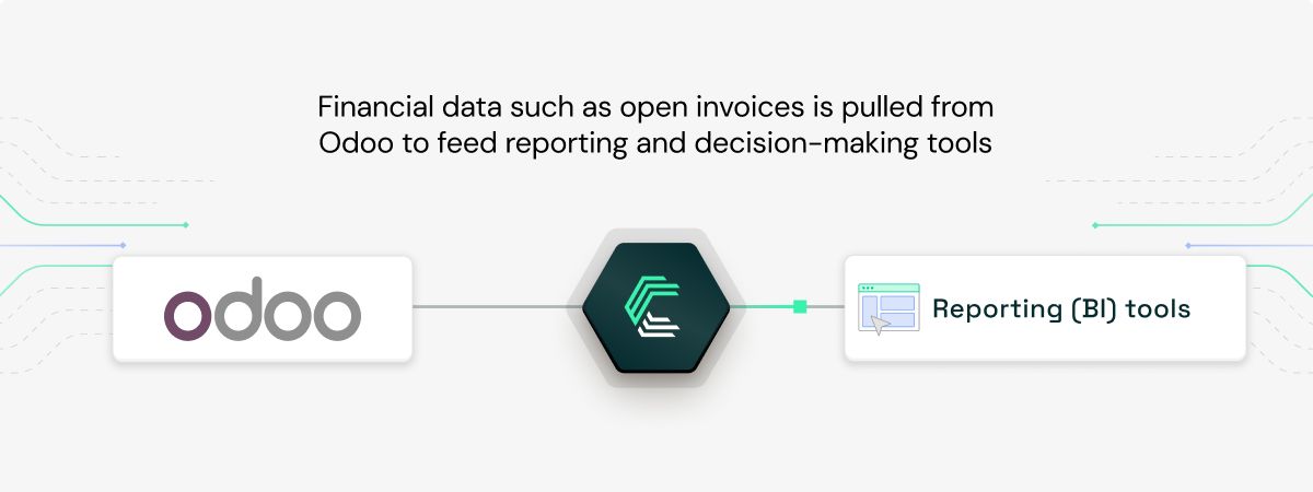 Odoo integration use case: Enabling financial data access for reporting and decision-making