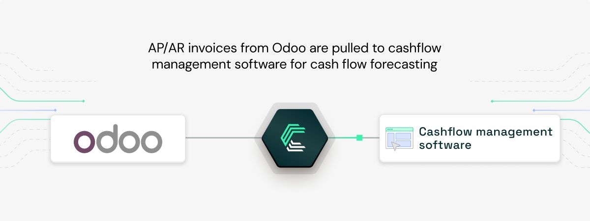 Odoo integration use case: Cash flow forecasting and financial visibility
