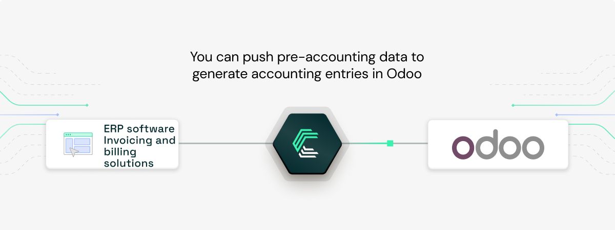 Odoo integration use case: Powering pre-accounting and bookkeeping workflows