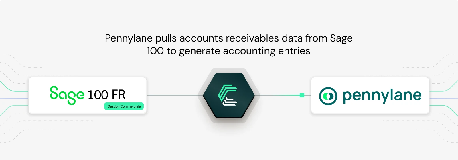 Sage 100 France integration use case: Powering pre-accounting - Pennylane (accounting software)