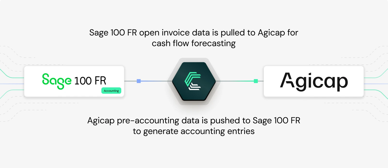 Sage 100 France integration use case: Cashflow forecasting - Agicap (cashflow management)