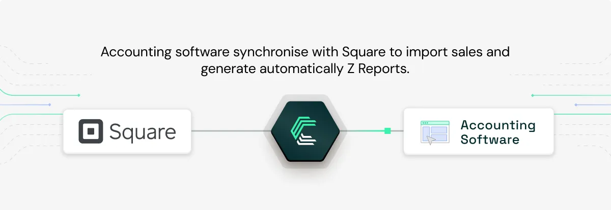 Square integration use case: Automating Z reports in accounting software – Pennylane & MyUnisoft