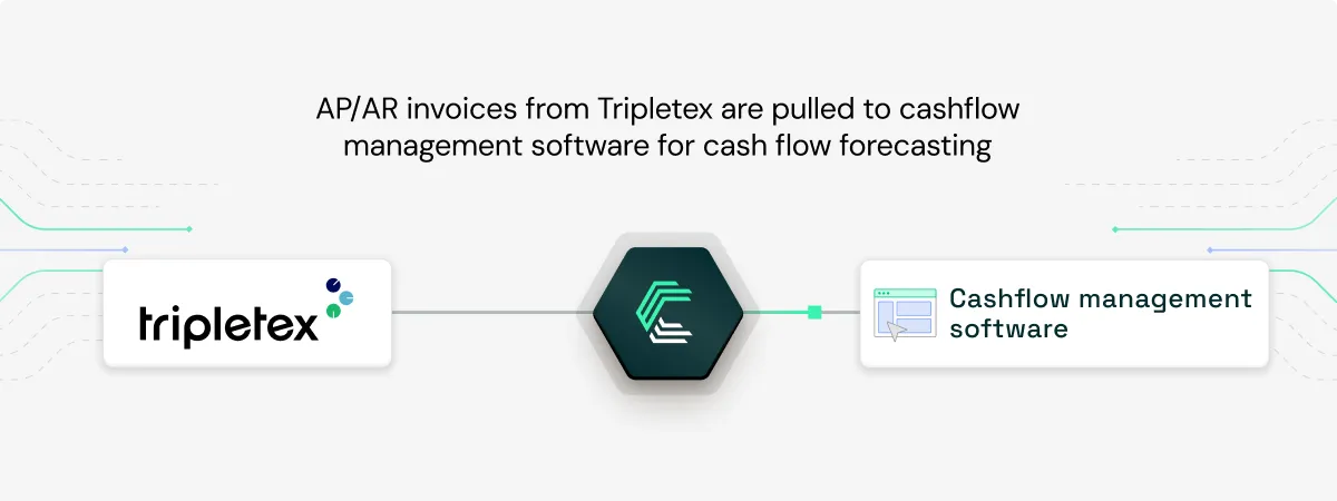 Tripletex integration use case: Accessing real-time AP/AR data for cashflow forecasting