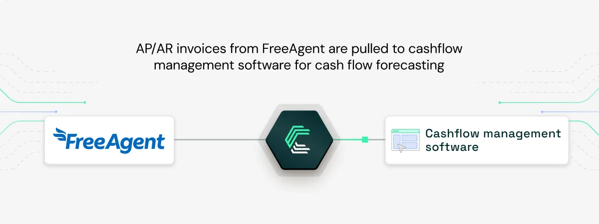 FreeAgent integration use case: Providing real-time AP/AR data for cashflow forecasting