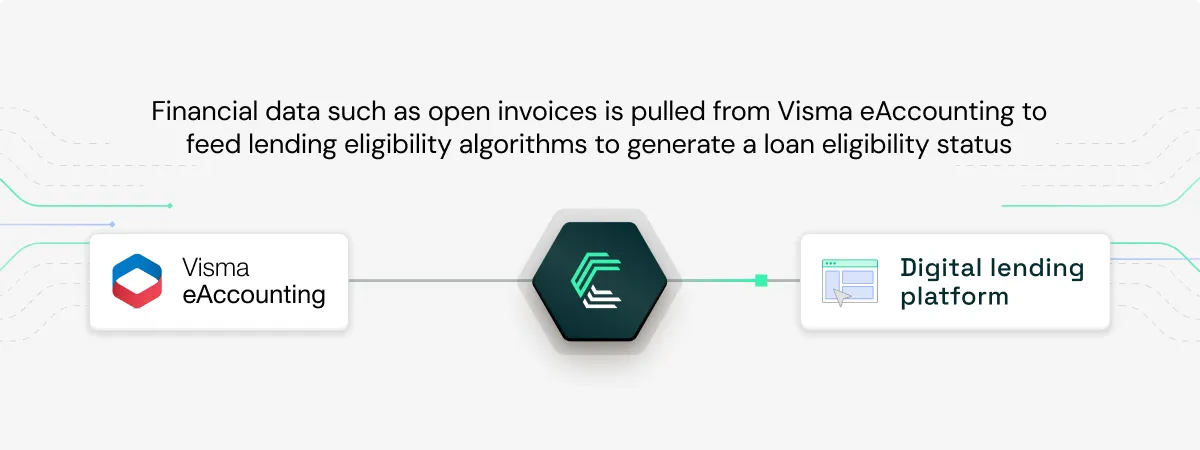 Visma eAccounting integration use case: Assessing loan eligibility for digital lending platform