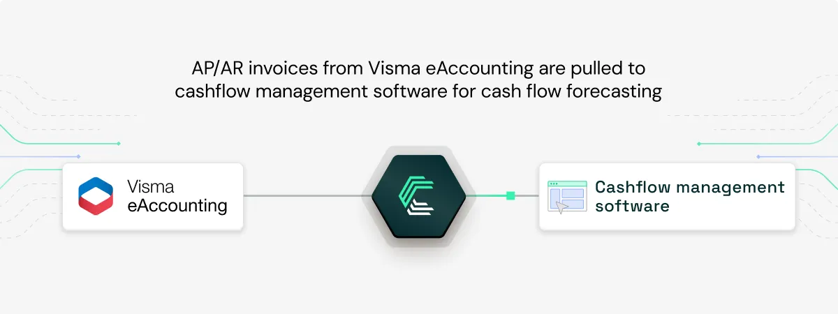 Visma eAccounting connecting to cashflow management software using Chift