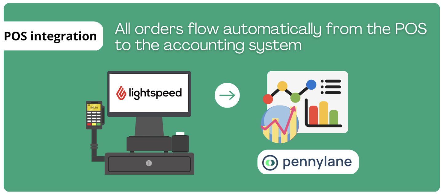 Intégration de Lightspeed Pennylane API de Lightspeed API de Pennylane Caisse compta
