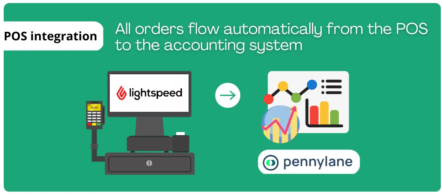 Intégration de Lightspeed Pennylane API de Lightspeed API de Pennylane Caisse compta