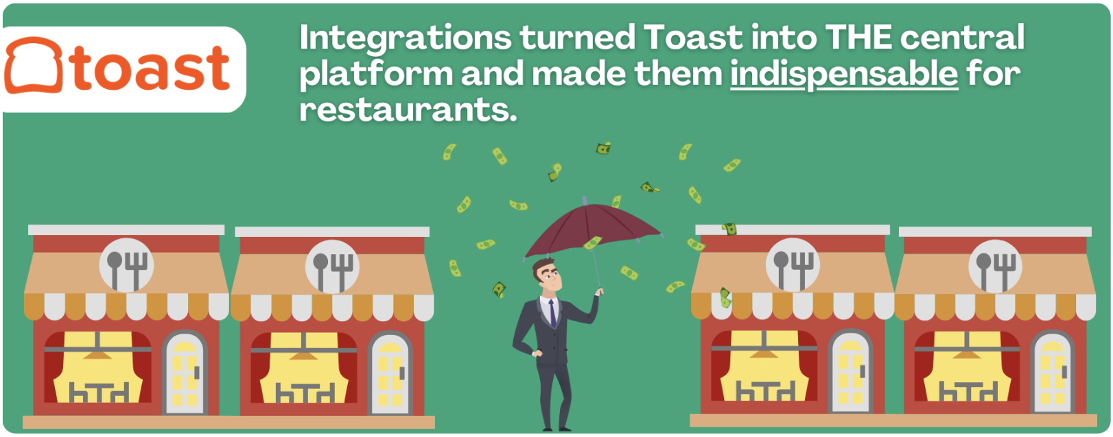 L'API de Toast et ses intégrations le rendent indispensable