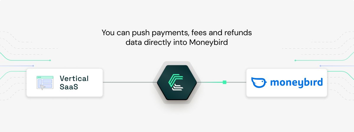 Moneybird integration use case: Sync payment data and automate reconciliation