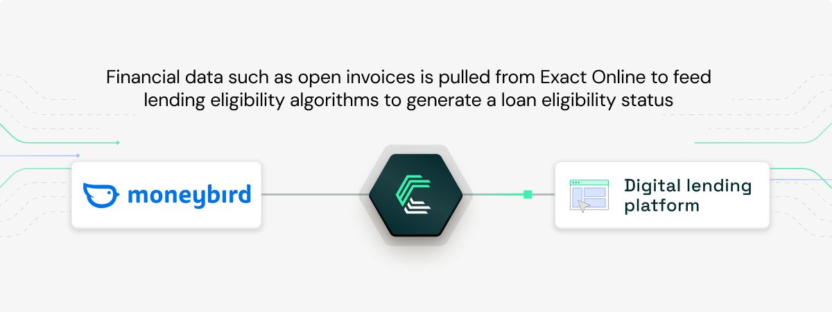 Moneybird integration use case: Power business lending and cash flow forecasting