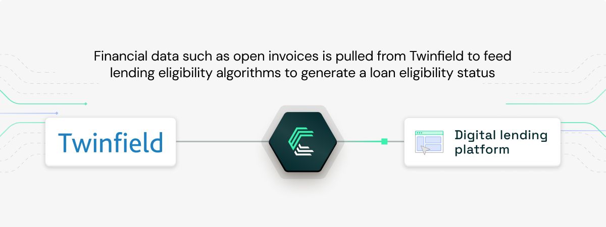 Twinfield integration use case: Automating debt recovery workflows