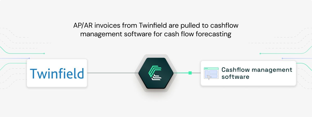 Twinfield integration use case: Cash flow management and forecasting