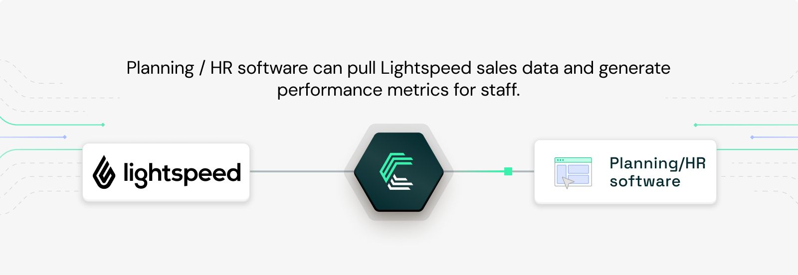 Lightspeed POS integration use case: Performance metrics in HR & planning software