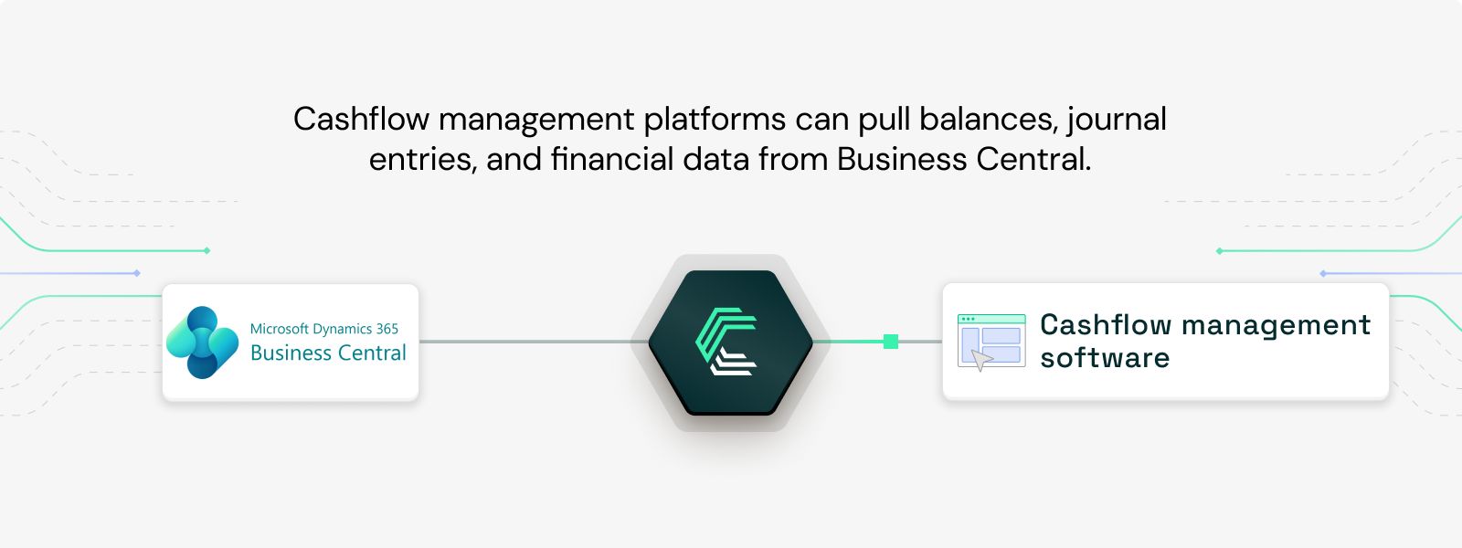 Microsoft Dynamics 365 Business Central integration use case: Cash flow monitoring and forecasting