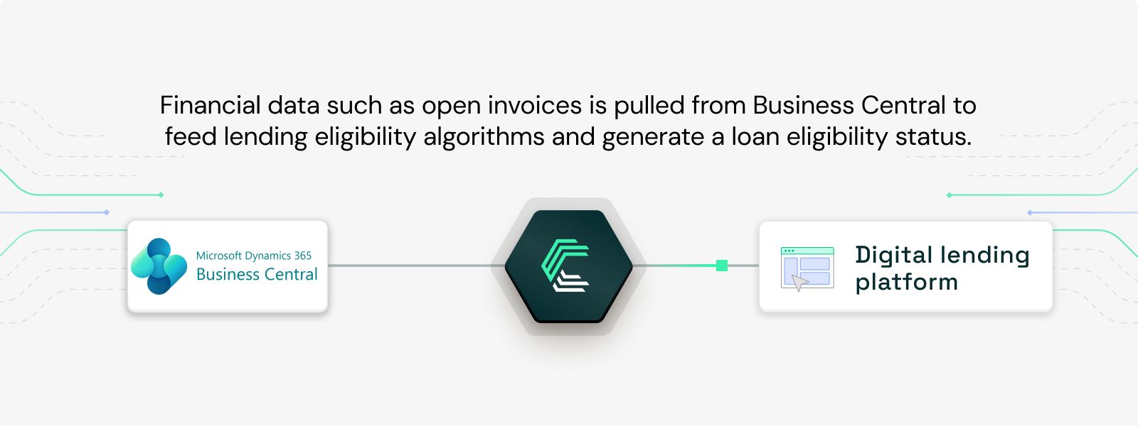 Microsoft Dynamics 365 Business Central integration use case: Powering credit decisions for lending platforms