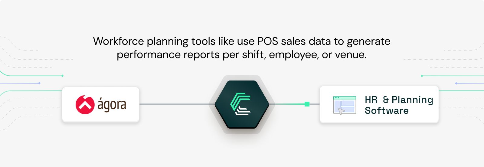 Ágora POS integration use case: Performance metrics in HR and planning software