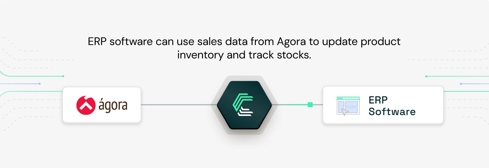 Ágora POS integration use case: Real-time inventory sync