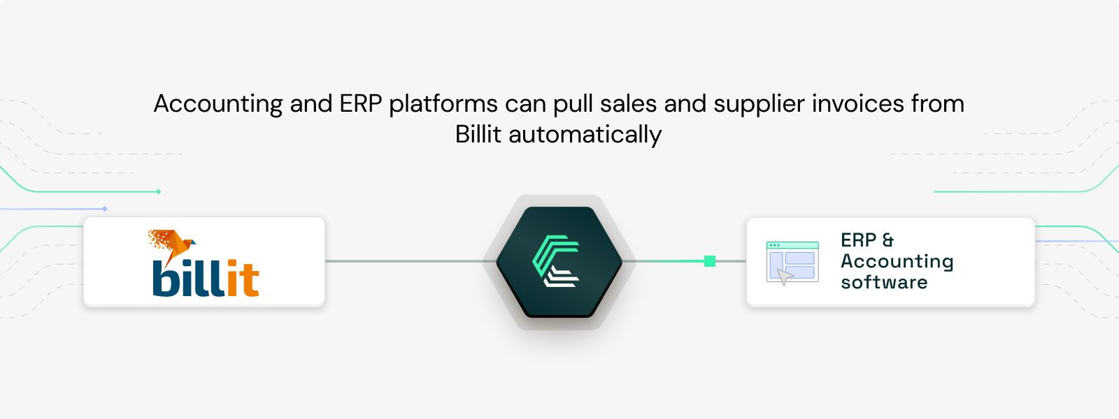 Billit integration use case: Syncing invoices into accounting and ERP software