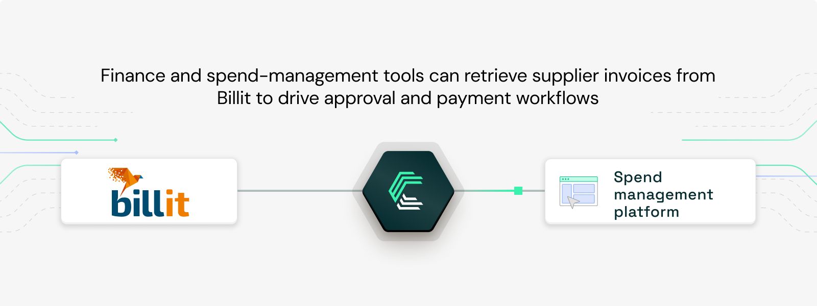 Billit integration use case: Automating accounts payable