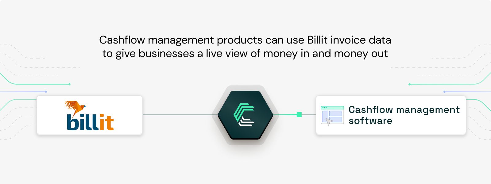 Billit integration use case: Powering cashflow and financial management dashboards