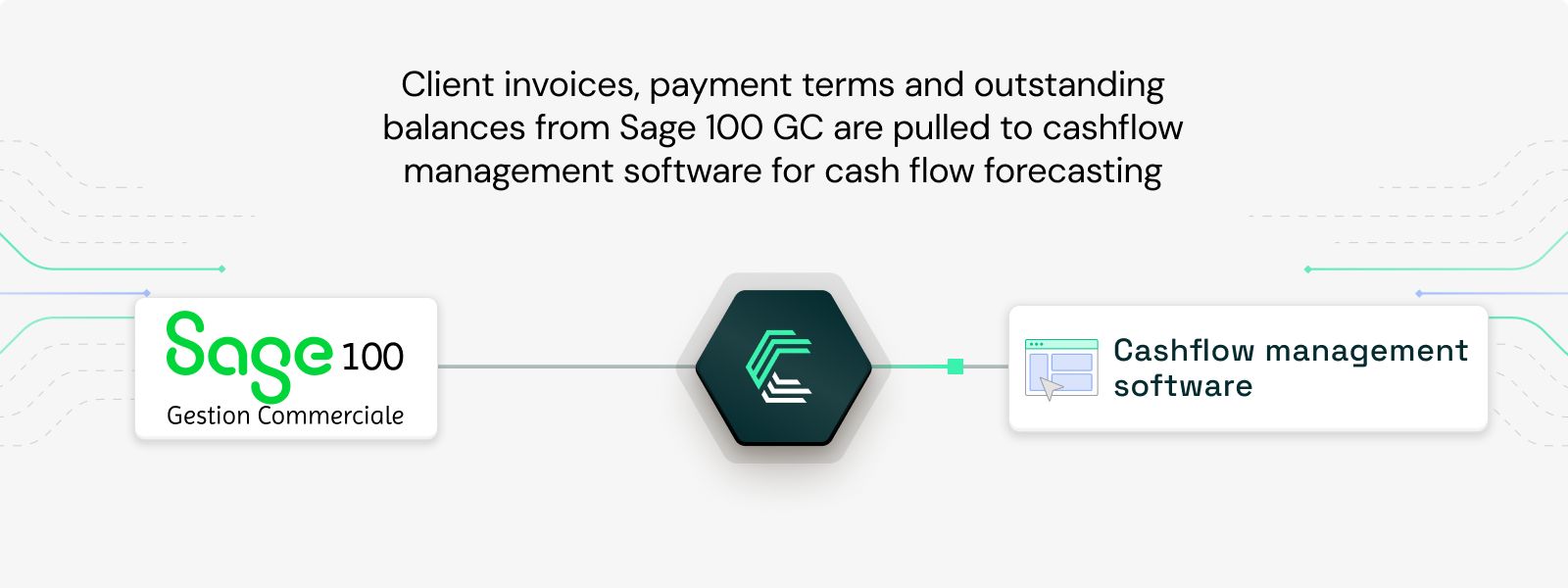 Sage 100 Gestion Commerciale integration use case: Cashflow monitoring and forecasting