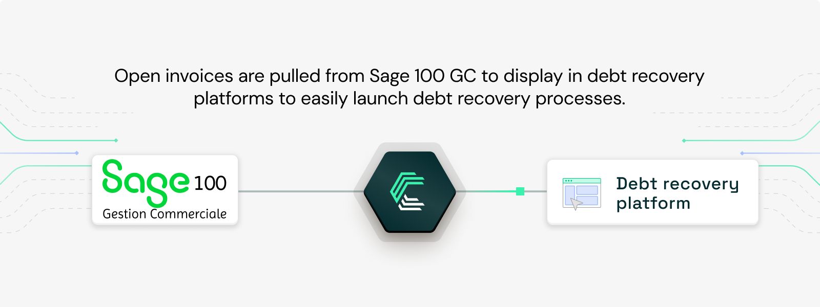 Sage 100 Gestion Commerciale integration use case: Automate debt recovery with open invoice data