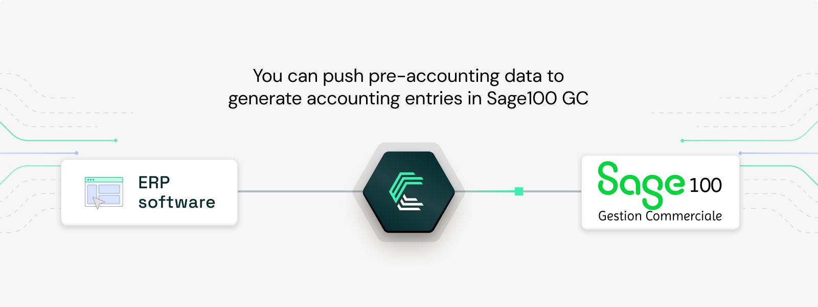 Sage 100 Gestion Commerciale integration use case: Power pre-accounting in accounting platforms