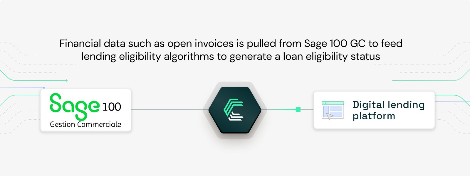 Sage 100 Gestion Commerciale integration use case: Feed credit decisions for embedded lending