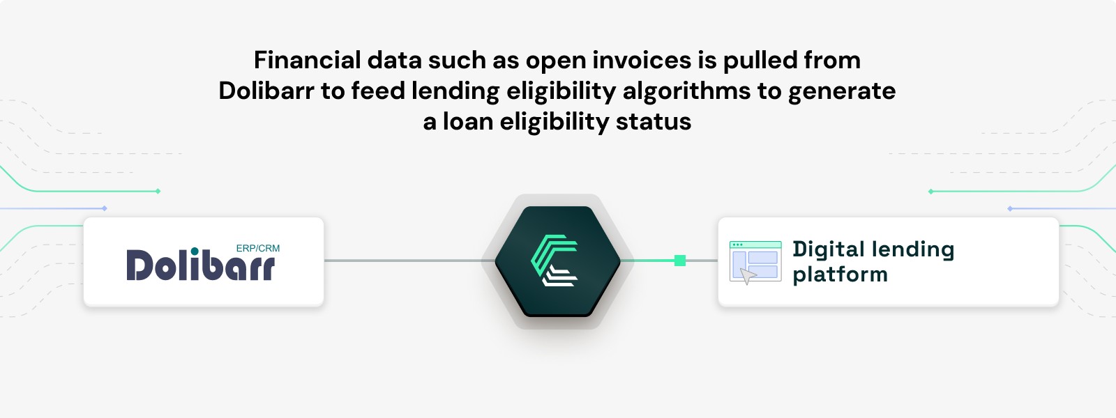 Dolibarr integration use case: Automate debt recovery with open receivables