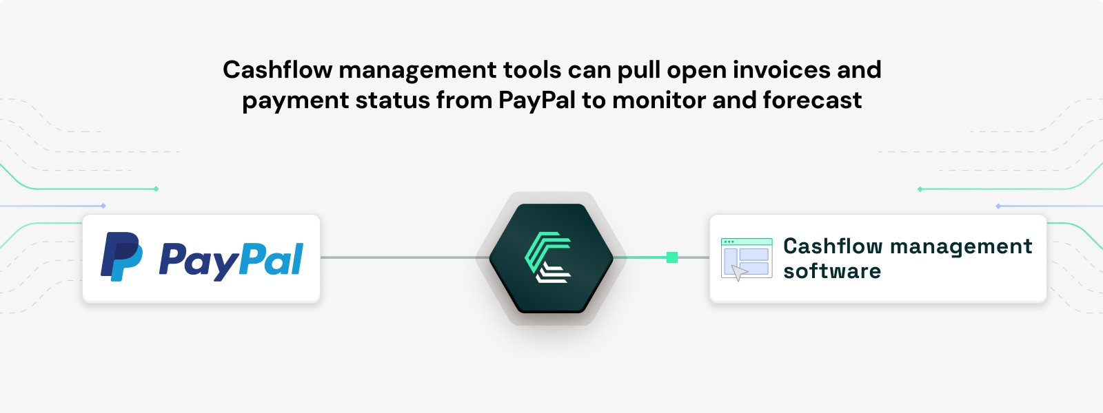 PayPal integration use case: Cashflow monitoring and forecasting