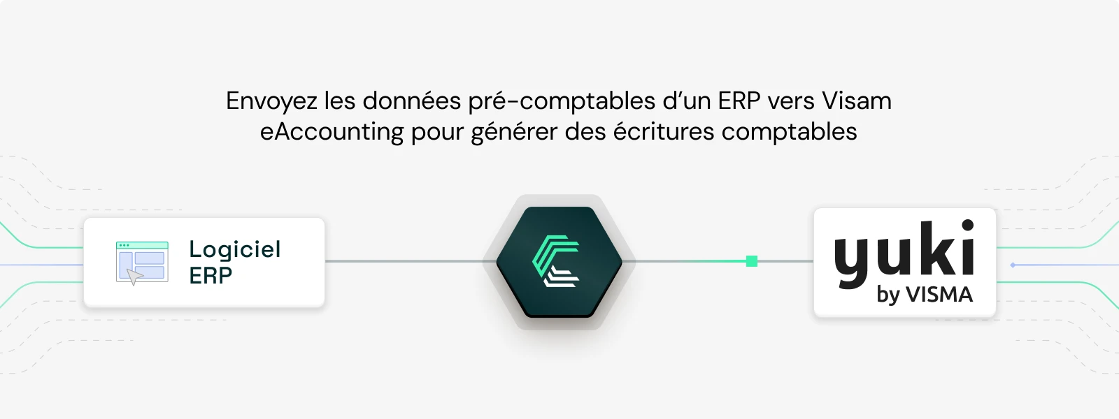 Visual qui montre l'intégration de Yuki dans un logiciel ERP