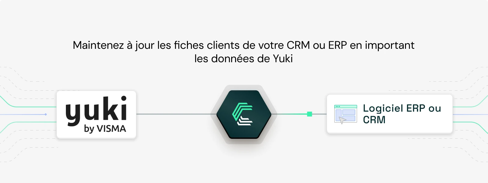 Visual qui montre l'intégration de Yuki dans un logiciel ERP ou CRM